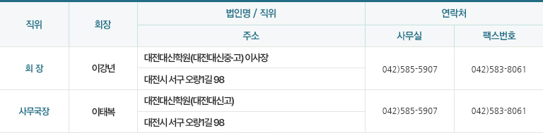 대전광역시회